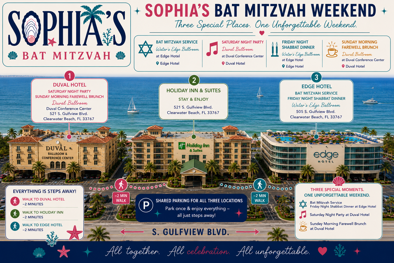 Map of Sophia's Bat Mitzvah weekend locations on S. Gulfview Blvd in Clearwater Beach: Duval Hotel, Holiday Inn & Suites and Edge Hotel, all about a two-minute walk apart.